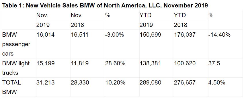 Name:  BMW Sales.JPG
Views: 1726
Size:  51.5 KB