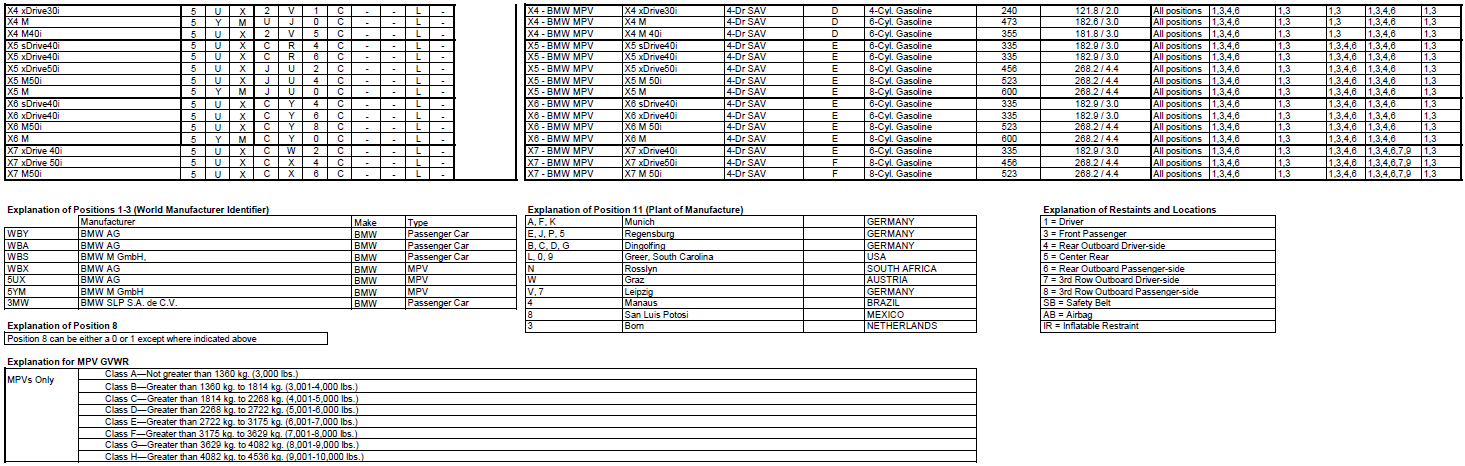 Name:  BMW_VIN_Decipherment_2020_2.png
Views: 15935
Size:  167.2 KB