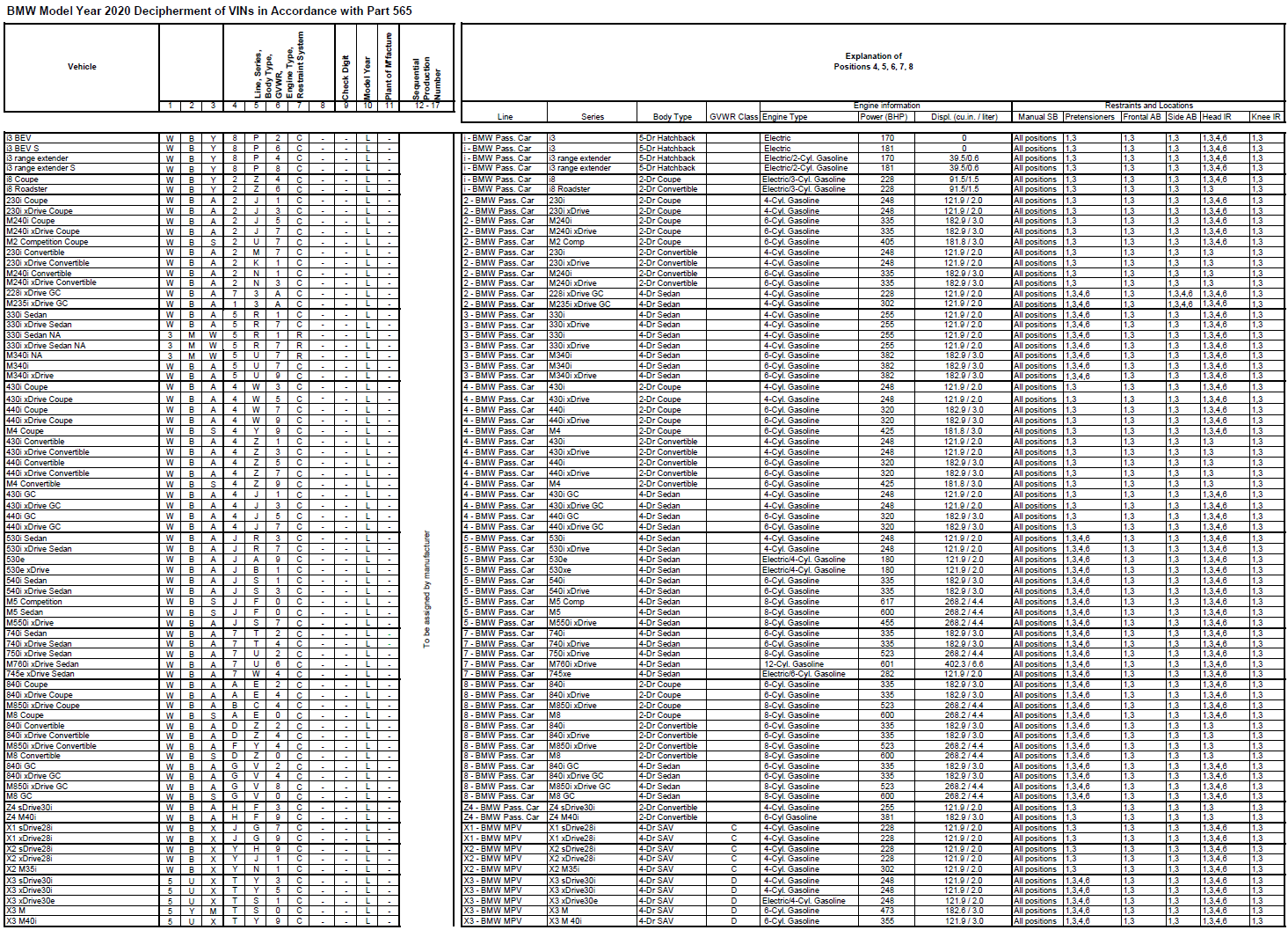 Name:  BMW_VIN_Decipherment_2020.png
Views: 18370
Size:  494.1 KB